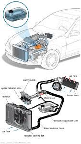 See U147D repair manual
